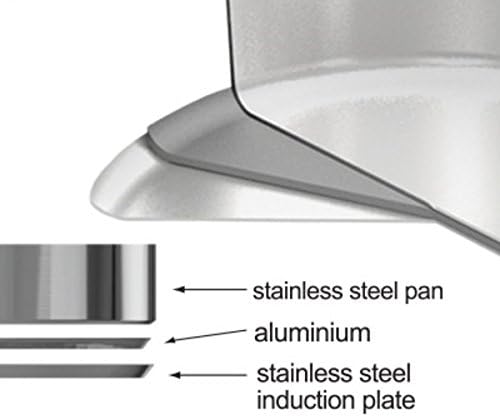 COOK304 Premium Non Stick Stainless Steel Multi Pot 55 Inch