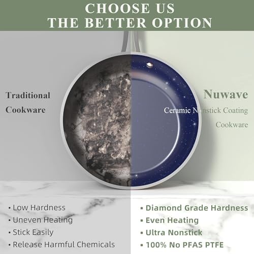 Nuvwave Cookware Set