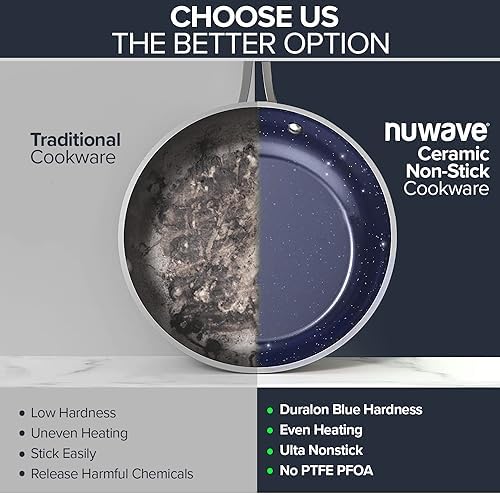 Perfectly Balanced Cookware Set from NuWave