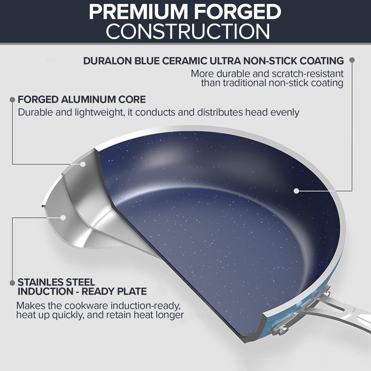Perfectly Balanced Cookware Set from NuWave