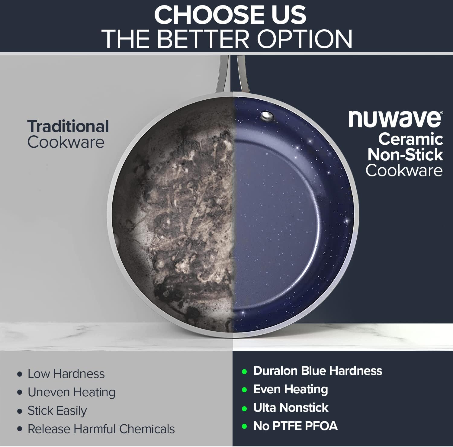 Perfectly Balanced Cookware Set from NuWave